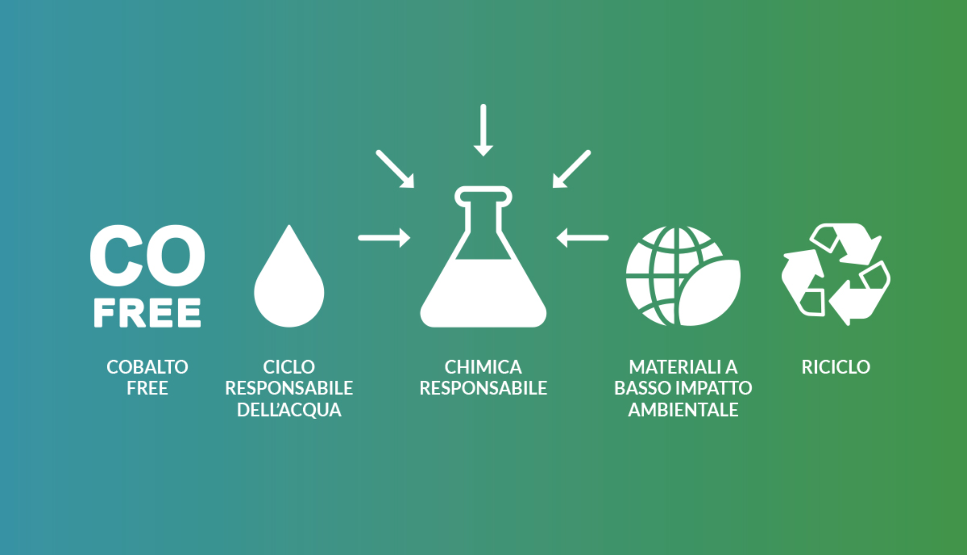 COMUNICARE LA SOSTENIBILITÀ